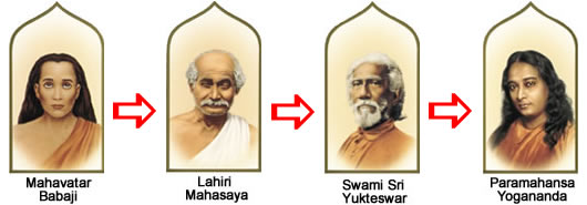 Lahiri Mahasaya