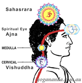 spiritual eye